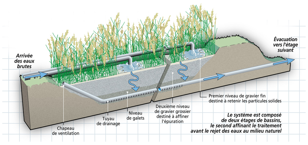 Schéma de tuyau de drainage